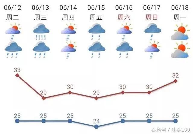 5号台风“马力斯”最新情况！新一轮暴雨将袭汕头，端午假期可能