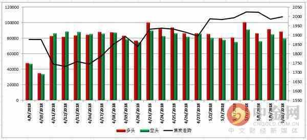 中金网0510商品期货日评:永安多军再度杀回螺纹