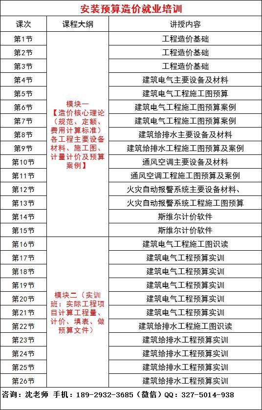 水电安装工程预算问题总结-深圳水电工程安装预算培训