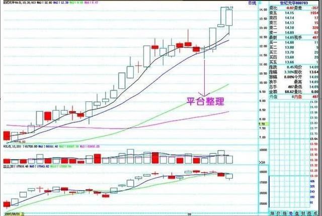 中国股市为何股灾频发？看完此文，你就能看懂中国股市！