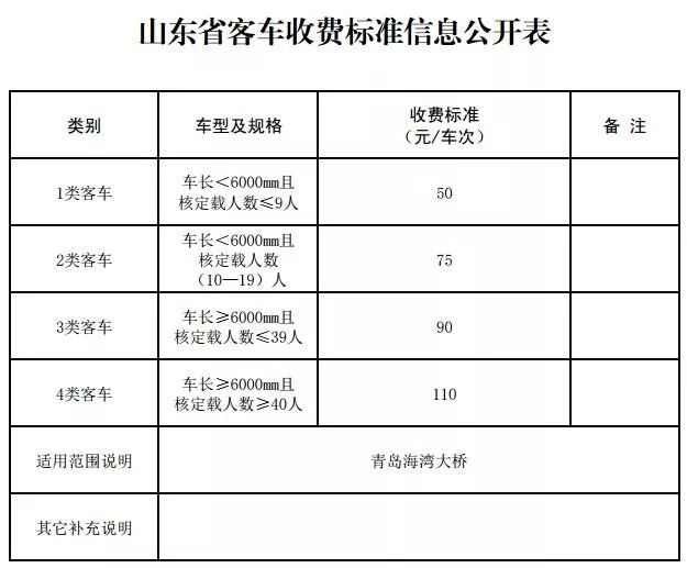 山东货车收费新标准