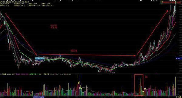 一位资深操盘手的酒后爆料：最笨方法稳抓大牛股，秒杀一切庄家