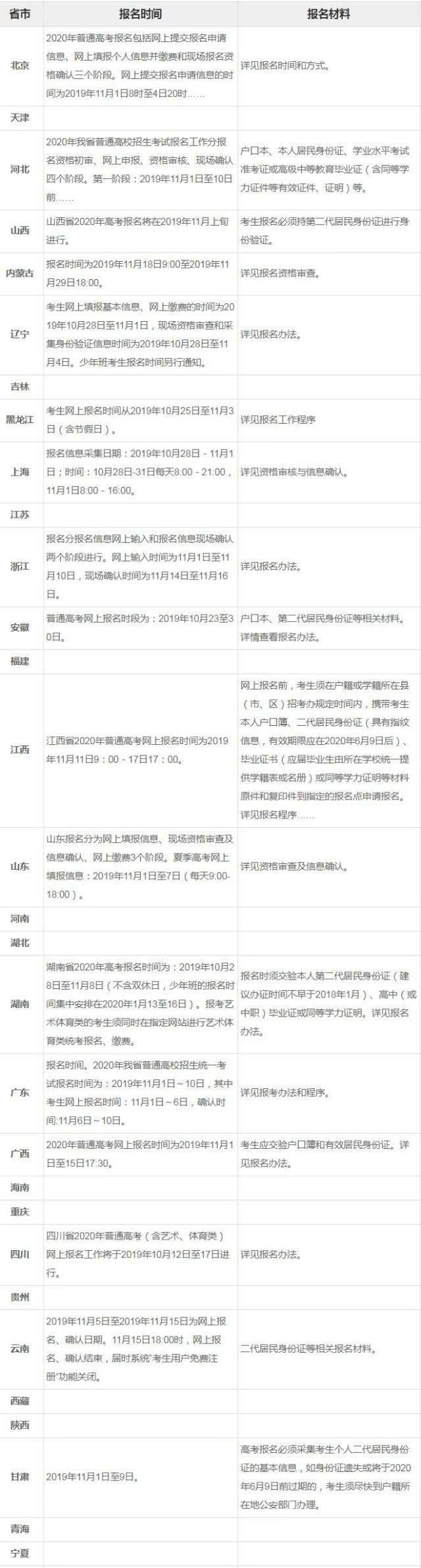 2020年高考招生章程