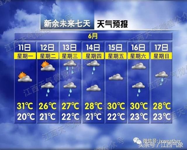 热度回归~下周雨水将重返天气舞台？！