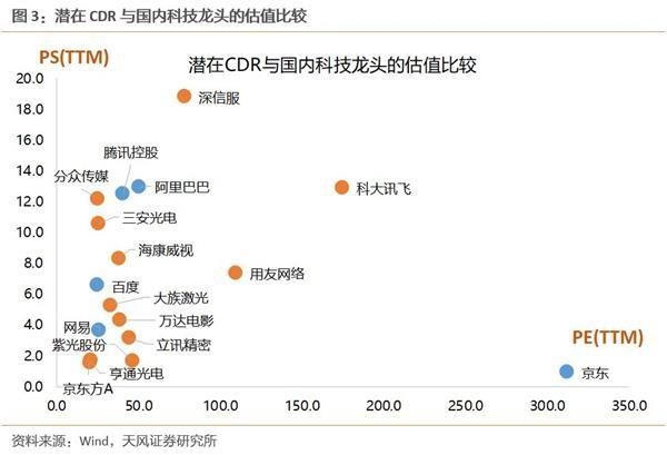 徐彪:六大战略配售基金如何投资?潜在收益率如