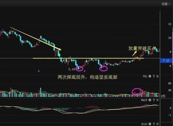 一位退役操盘手的临别告白:字字经典，跟庄吃肉学会这一招就够了