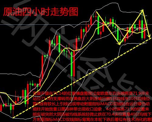 纳兰金颖：5.16黄金破位千三，原油坚定看涨！获利十万有何难！