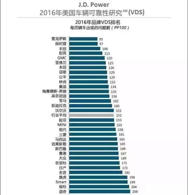 关于日系和德系的争论，原来中国人一直被这些谣言给忽悠了！