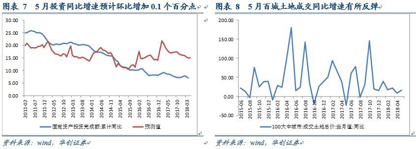 金融去杠杆政策逐步落地，降准概率下降--华创债券利率周报201806