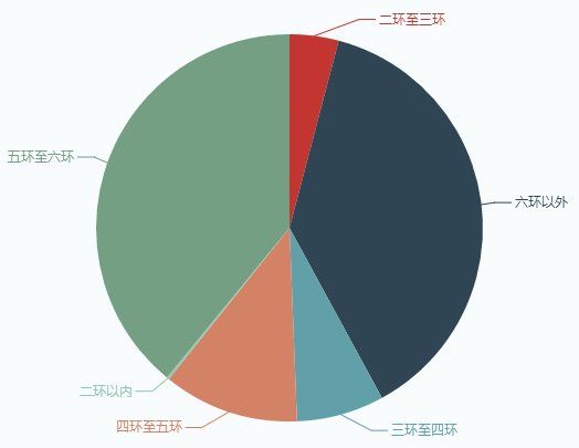 300万，竟然还能买到北京四环内的房子!