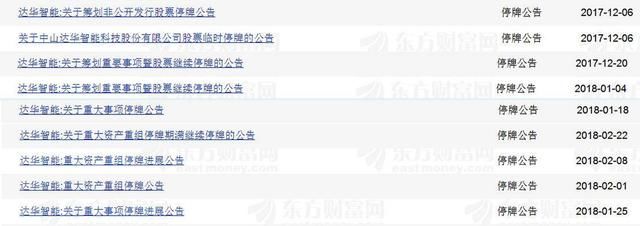 仨月找四理由停牌，中山最年轻富豪三天损失12亿，公司还遭问询