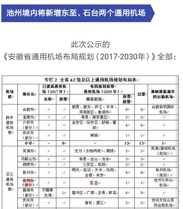 安徽经济总量多少_安徽粮食经济技师学院(2)