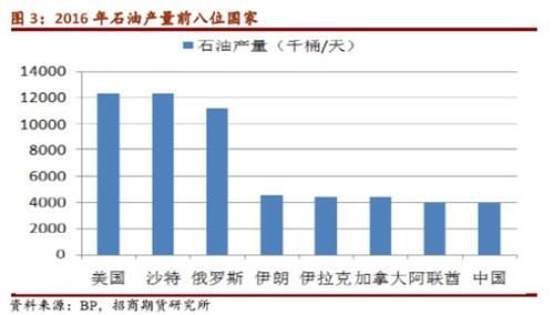 注意!“石油人民币”来了 意义远超想象