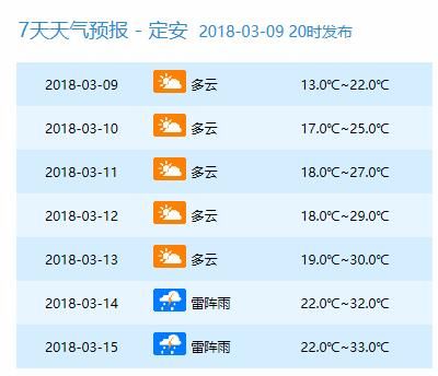 周末仍有冷空气!最低10℃!但下周直飙到34℃!海南人你凌乱了吗?