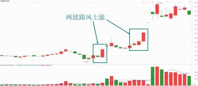 老股民压箱底的波段炒作的技巧，掌握盈利能力简直无敌！