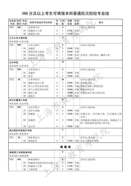 药学类国家一流本科专业