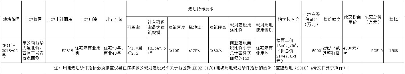 厉害了，我的宣汉！！！