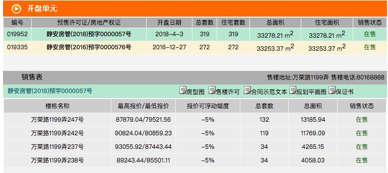 华润上海地王维权背后 谁还记得2015年地产企业那一次集体误判