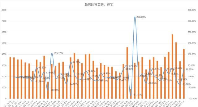 达州购房补贴电话