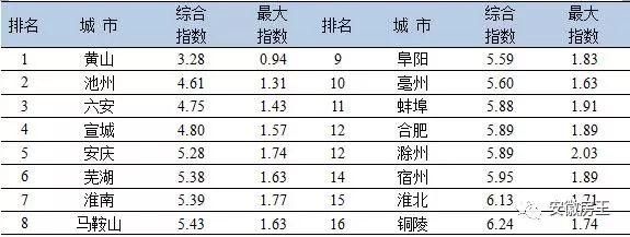 颤抖!安徽省厅下了铁命令，合肥要限……