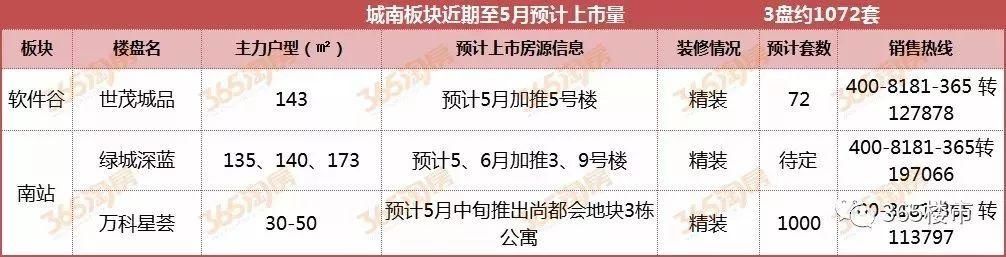 下降5.8%!创了7年最低!南京的房子卖不动了……