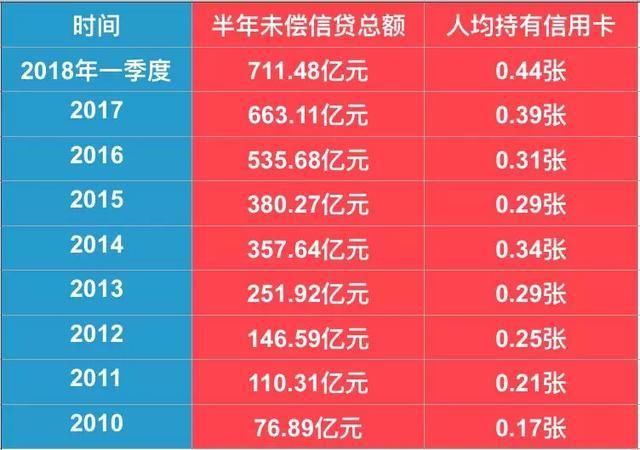 假如信用卡负债50万，这个规划还钱方案有可能对你有用！