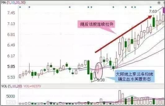 唯一“不骗人”的精髓击打股市，为何底部反转每每都能成功?