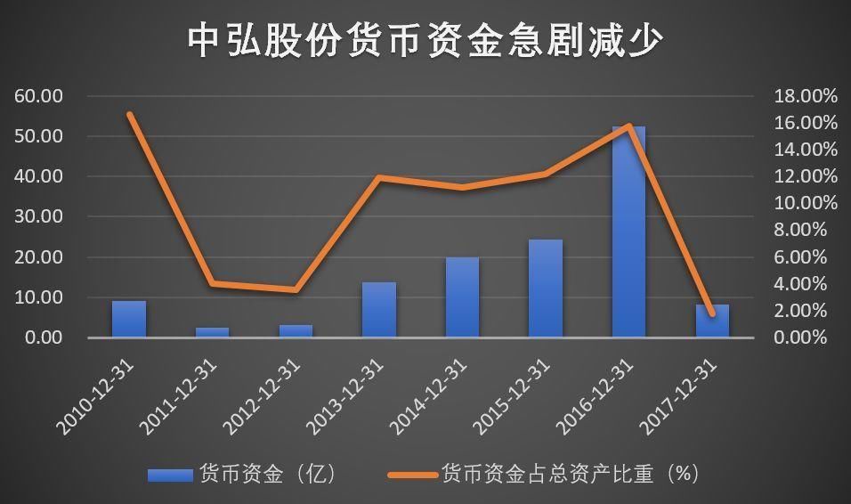 股市债市高举屠刀 这家公司不安好心，几十亿地雷随时爆