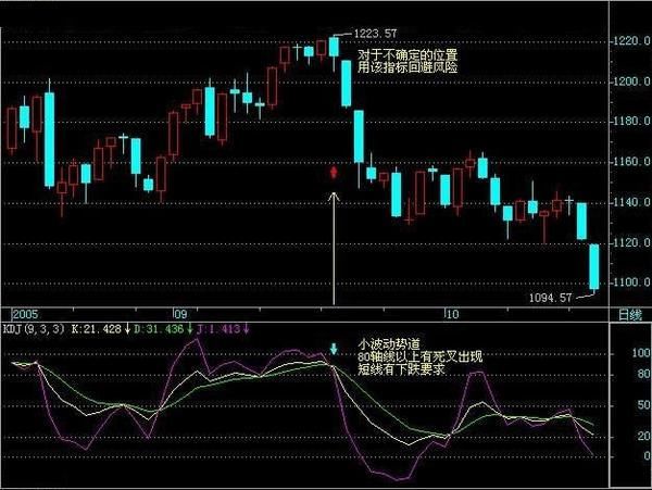 中国股市最牛的人：炒股一定着眼看一个指标，选出的都是强势股！