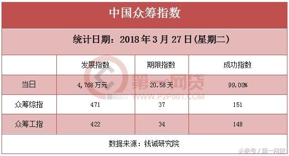 晚报:资管大洗牌将至!孙宏斌:投乐视是壮士断头