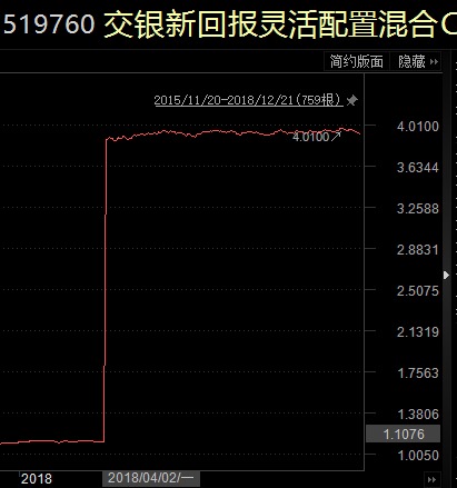 买纯债基金也能腰斩?债基持有的债券或存在违