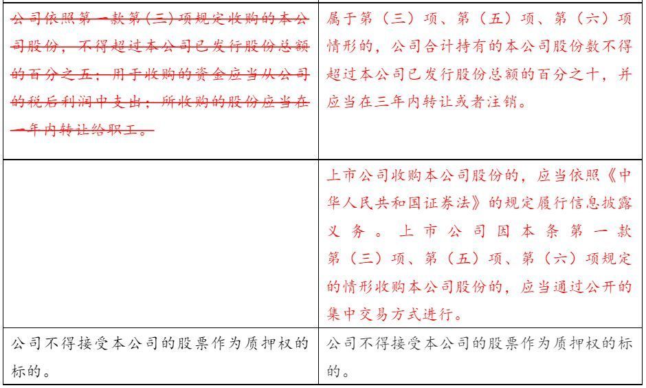 《公司法》关于股份回购条款的新旧版本对照+