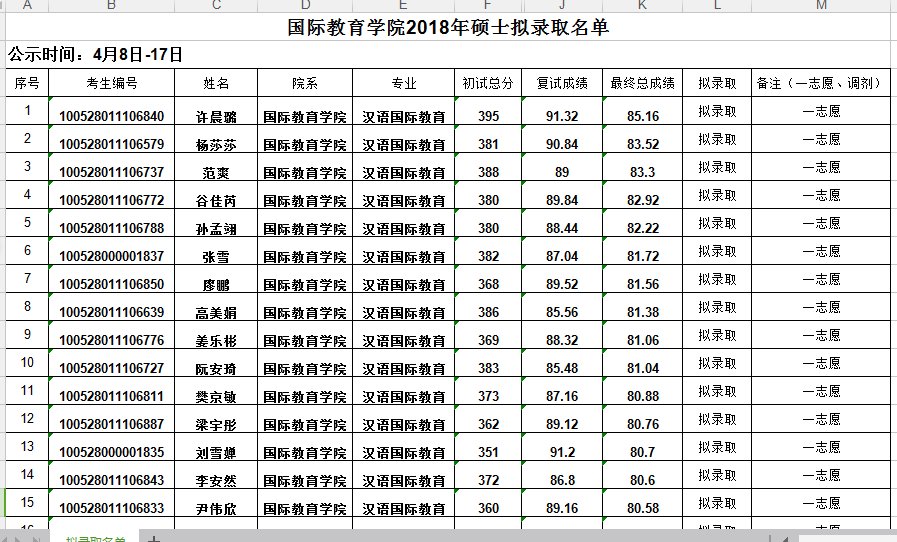 汉硕学校排名_长葛市天硕学校照片(2)