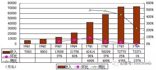 A站要倒闭了B站去冲刺IPO：腾讯持股5% 主要营收来自游戏