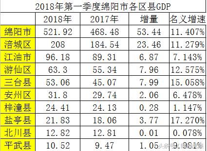 北京各区一季度gdp20_惠州各区gdp地图