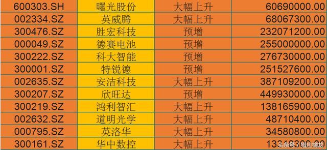 新能源汽车弯道超车，国产巨头从此崛起，附新能源汽车个股一览