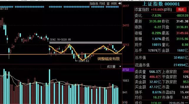 注意了！妖王二进宫，明日A股或将企稳反弹？