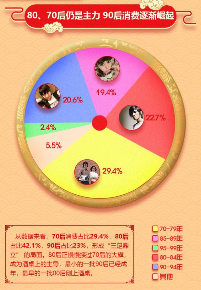 酒仙网发布春节饮酒报告 一张图解读2018年网民怎么喝酒