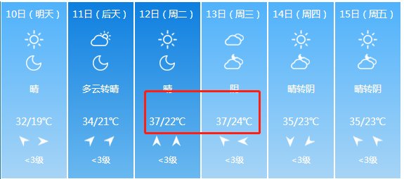 下雪了！山西下雪了！暴雨+降雪+狂风突袭！未来一周山西是这样的