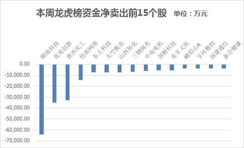 主力资金净流出402亿 医药生物行业净流入56亿元居首