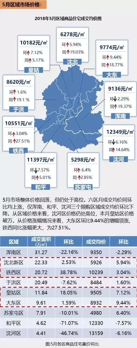 重磅｜5月房价地图出炉 皇姑区跨入“万元”队伍