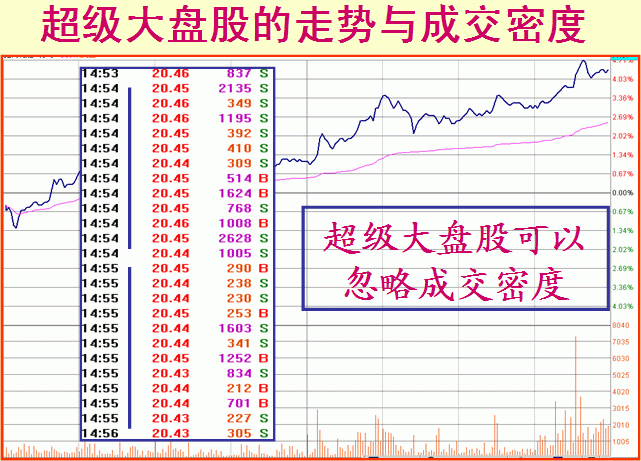 股票什么时候涨停，只需看懂盘口语言就够了！