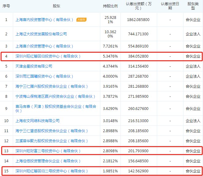 喜马拉雅被曝或以40亿美元估值融资 重搭VIE赴港IPO