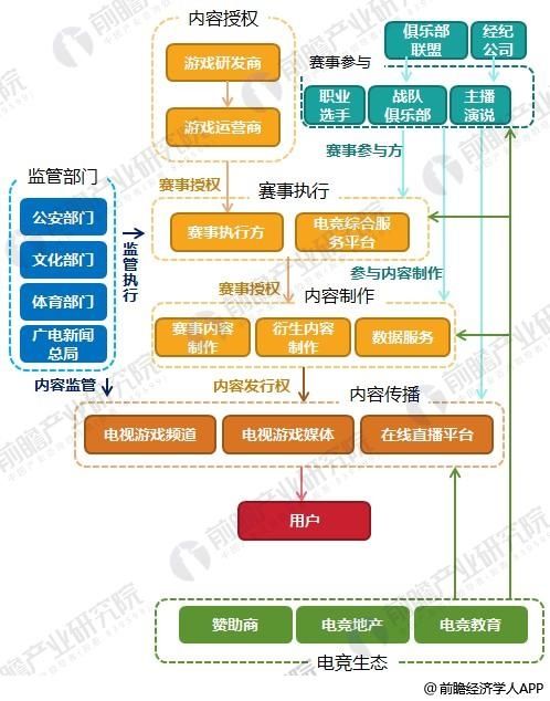 十张图让你看清电竞行业现状与前景 俱乐部、赛事乘风而起