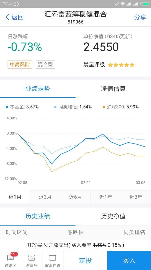 支付宝里面的基金买入和卖出有陷进 一不小心就踏入了