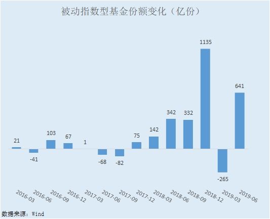 听说A股专治各种不服?“聪明”基金不信邪想试试 百乐宫官网