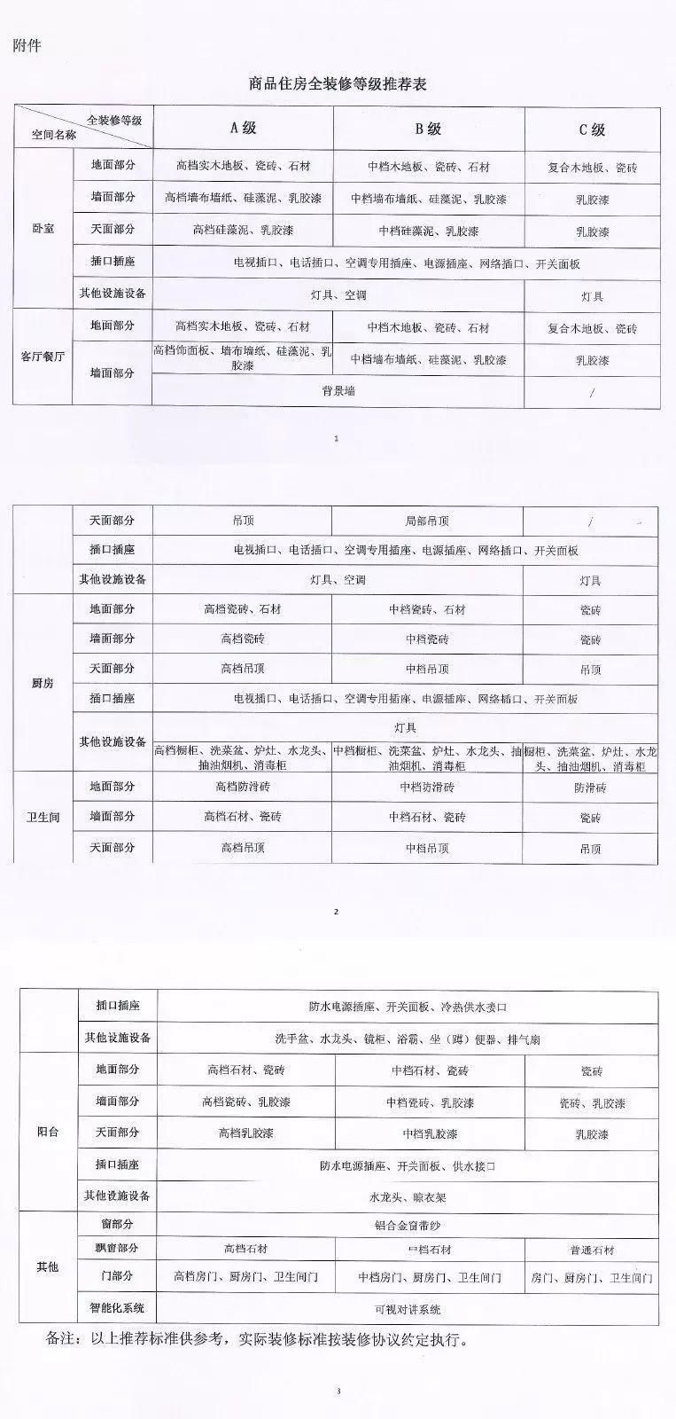 扎心了，月供抵过工资，南宁买房月供4千起