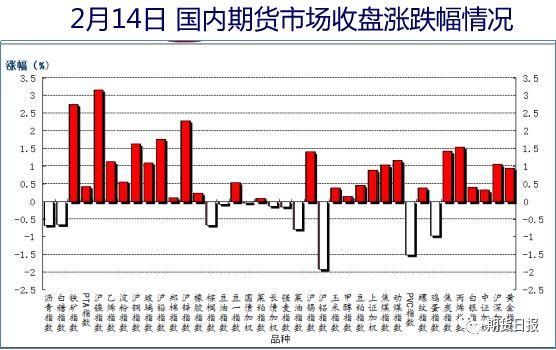 明天开市!你想了解的所有期货品种节后投资策略尽数在此~