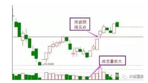 一位股市教授奉献价值百万的选股公式，适合抄底，精准无误!