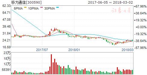 5G核心网三层解耦测试完成 六股有望率先发力